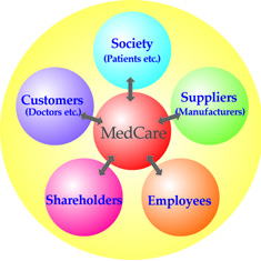 MedCare Policy